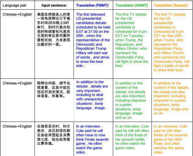 AI在绘画与英文写作中的应用差异及综合对比分析