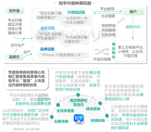 AI智能文案生成：一站式解决内容创作、优化与推广全方位需求