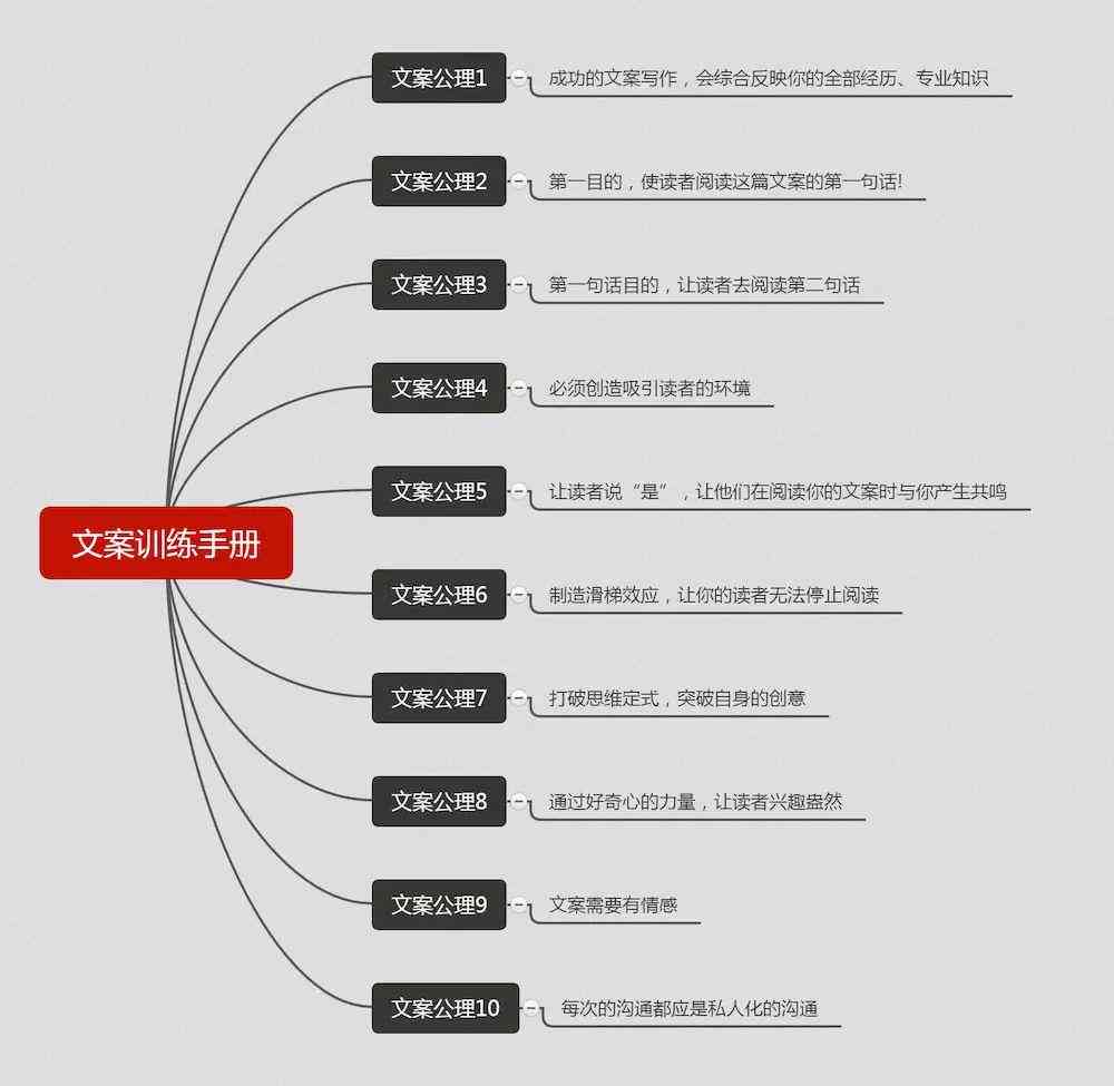 文案制作：全方位教程、方法介绍、软件与模板指南