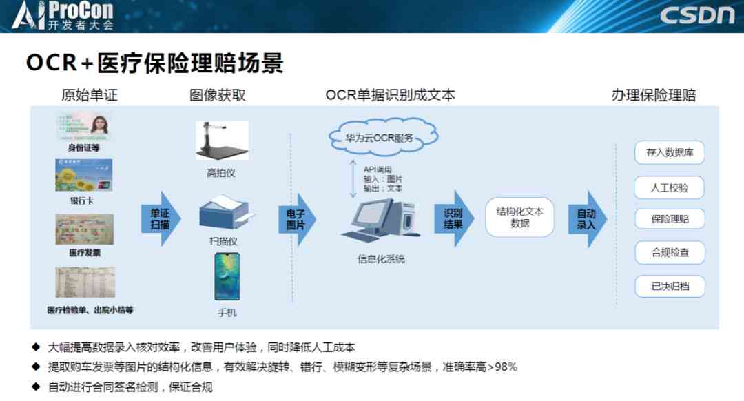 如何利用AI实现高效文字识别技巧