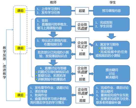 全面指南：AI教育加盟流程、费用、风险及成功案例分析