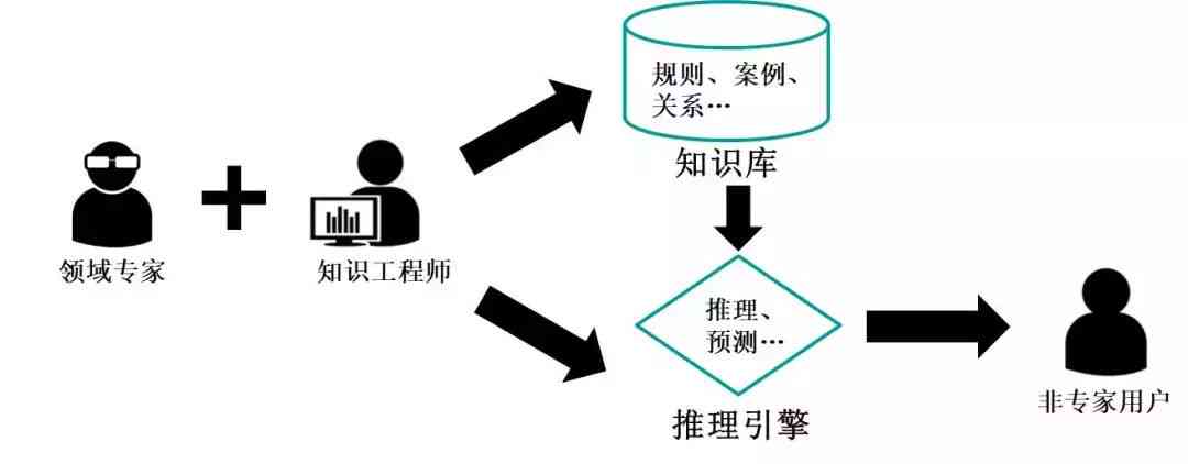 ai推理业务分析报告怎么写——撰写技巧与优化建议