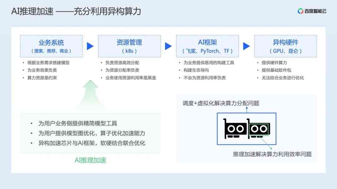 ai推理业务分析报告怎么写——撰写技巧与优化建议