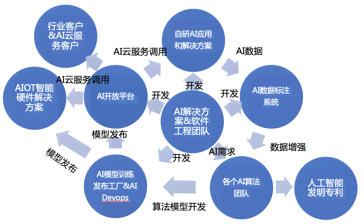 ai推理业务分析报告怎么写——撰写技巧与优化建议