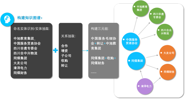 ai推理业务分析报告怎么写——撰写技巧与优化建议