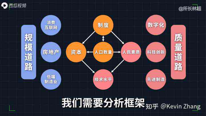 ai推理业务分析报告怎么写——撰写技巧与优化建议