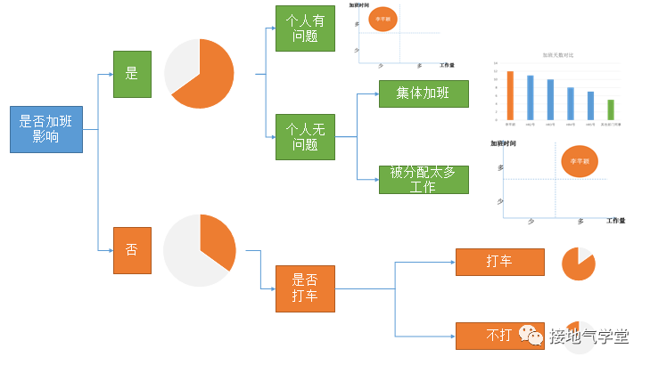 ai推理业务分析报告怎么写——撰写技巧与优化建议