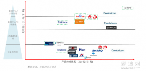 人工智能推理业务全景分析：市场趋势、技术应用与未来展望综合报告