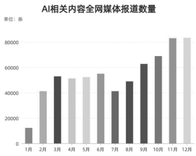 益加益AI智能写作机器人：赋能内容创作，提升写作效率与质量