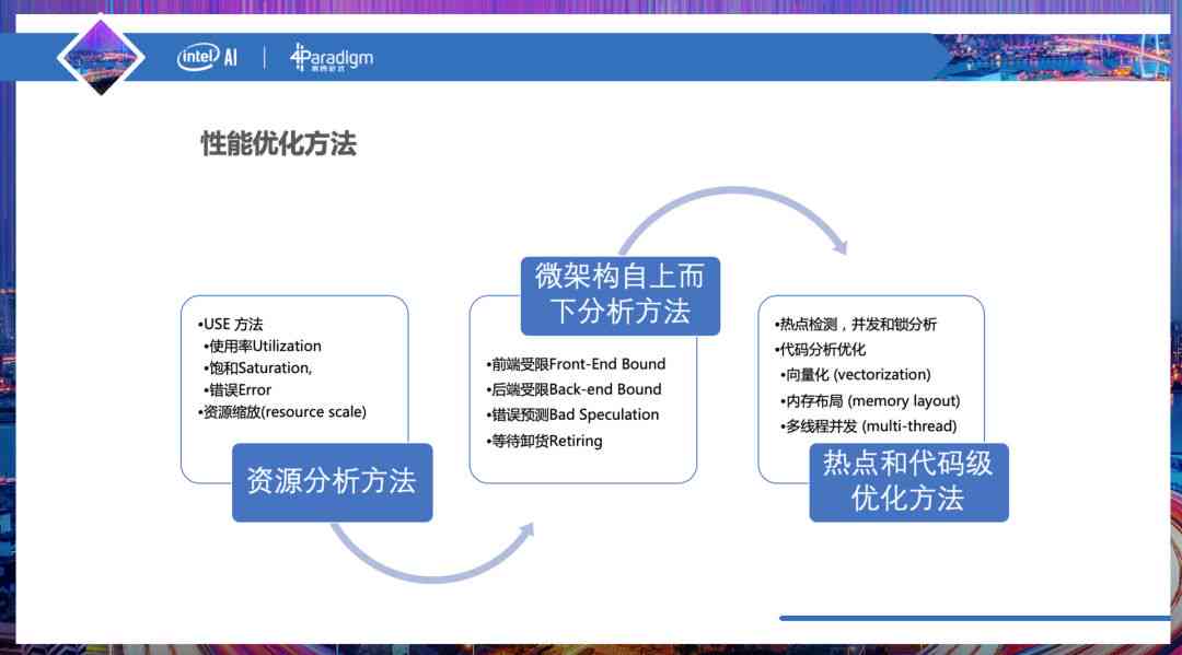 AI文案生成器GitHub开源项目：全面涵关键词优化与多场景应用解决方案