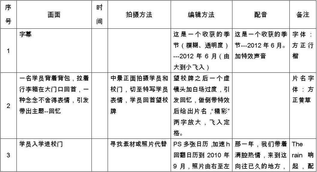 AI辅助分镜脚本创作工具：一键生成专业影视分镜脚本解决方案