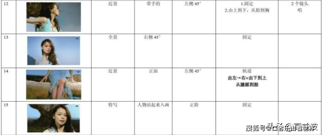 AI辅助分镜脚本创作工具：一键生成专业影视分镜脚本解决方案