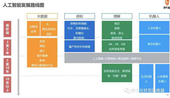 智能生成与决策优化：AI推动决策效率革新