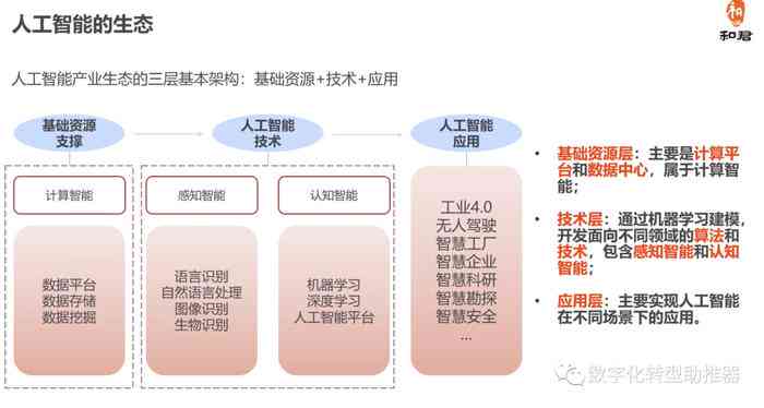 智能生成与决策优化：AI推动决策效率革新