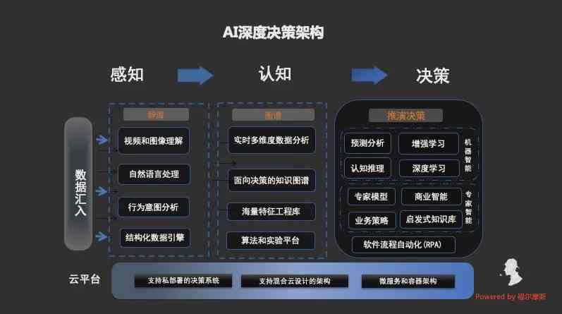 深入解析：AI决策机制的原理、过程与应用实例全解读