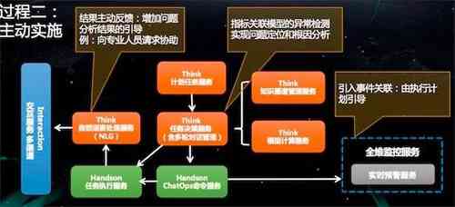 深入解析：AI决策机制的原理、过程与应用实例全解读