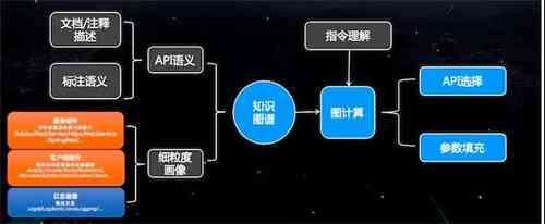 深入解析：AI决策机制的原理、过程与应用实例全解读