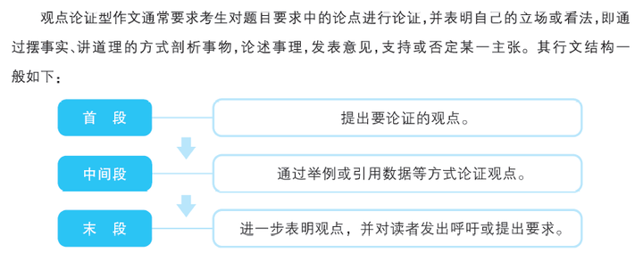 AI是如何做决策的说明文：详述内容、顺序、主要观点及概括性描述