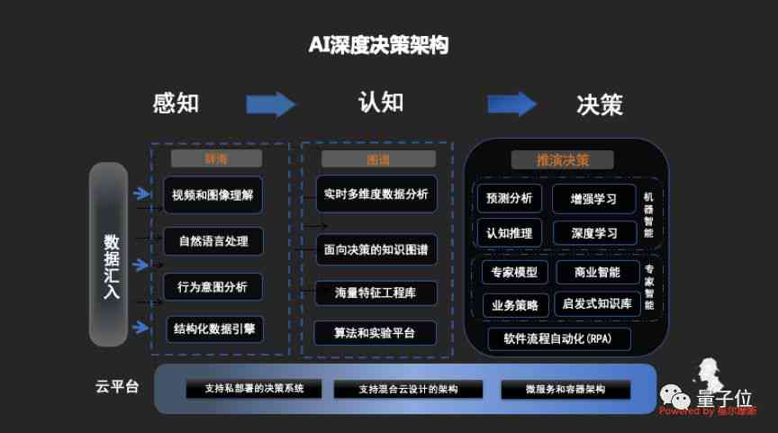 ai决策报告