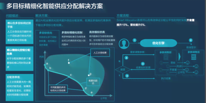 ai决策报告