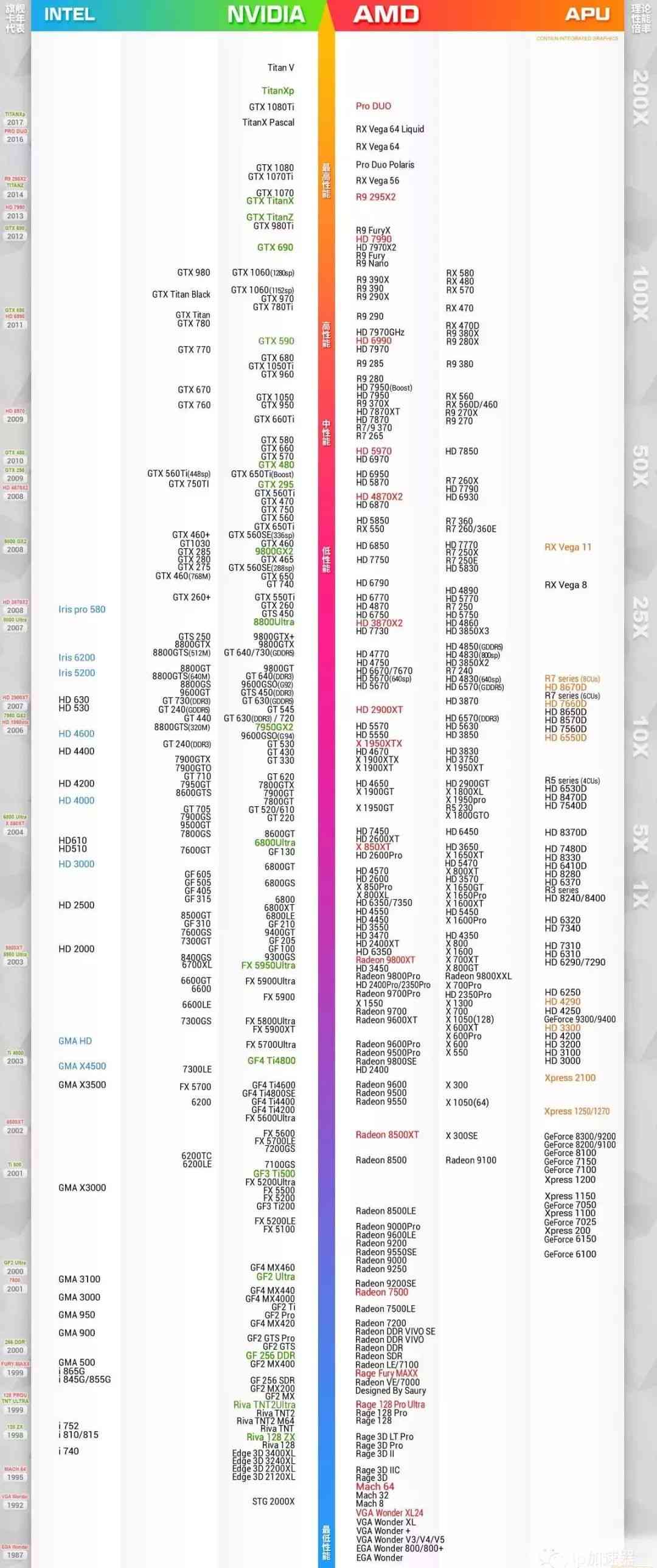 ai对显卡要求高还是CPU，显卡对AI性能的影响与损伤问题探讨