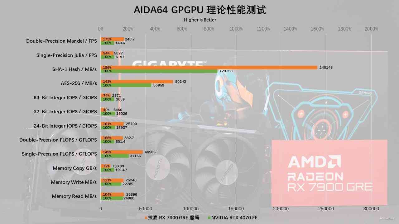 搞ai创作显卡坏的快吗