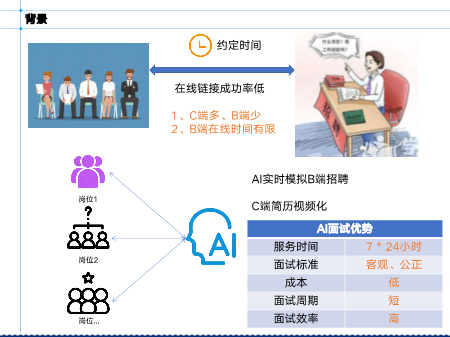 AI面试究竟是什么样的一种面试体验？