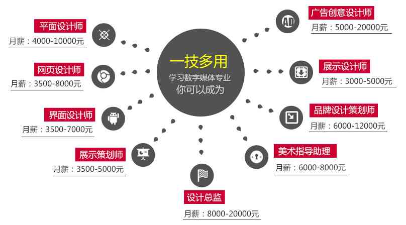 数字媒体实训项目综合报告与分析：涵技能提升、项目实践与总结反思