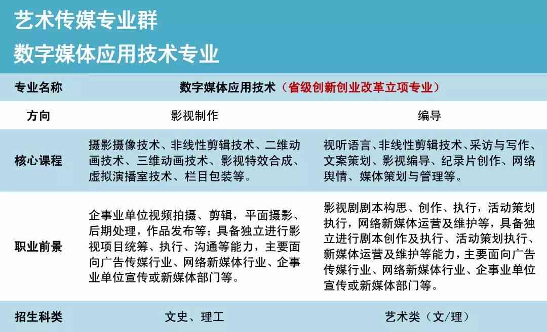 数字媒体实训项目综合报告与分析：涵技能提升、项目实践与总结反思