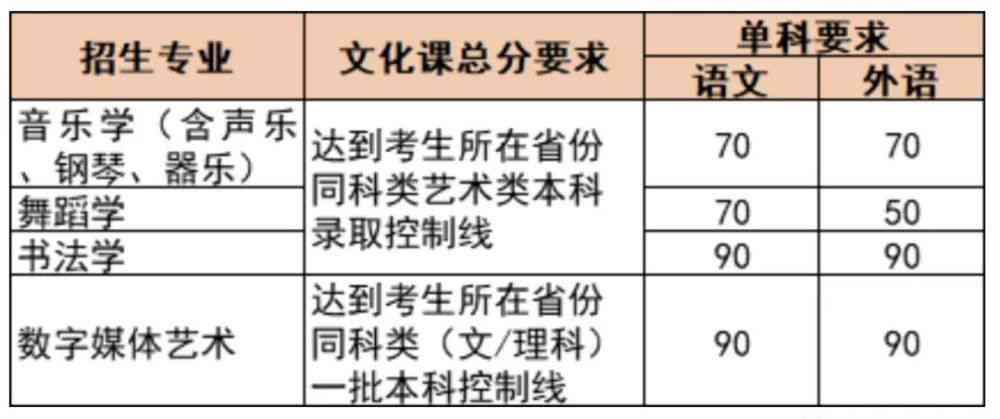 全面解析数字媒体艺术实训：实经验、技能提升与实践心得总结报告