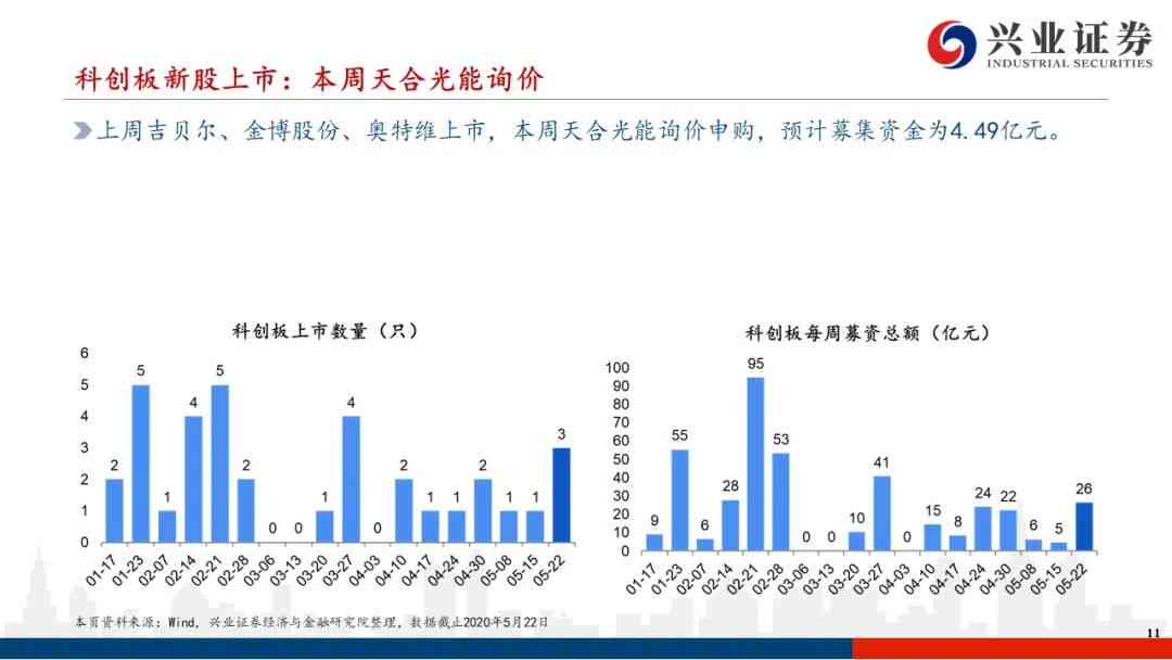 AI创作写实风绘画的盈利潜力与市场前景分析：全方位解读收入机会与挑战