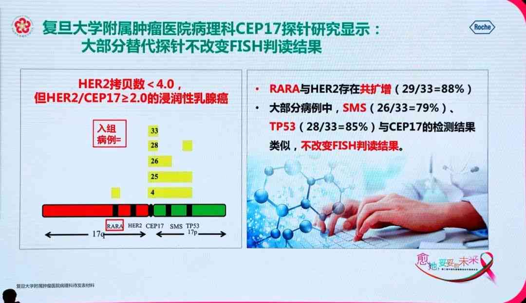 全方位解读乳腺癌病理报告：从基本信息到治疗指导，让您清晰了解病情与预后