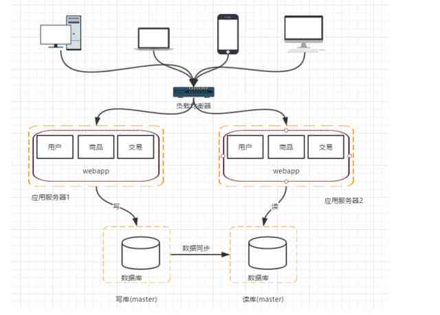 AI绘画模板创作全攻略：从原理到实践，解决所有相关问题