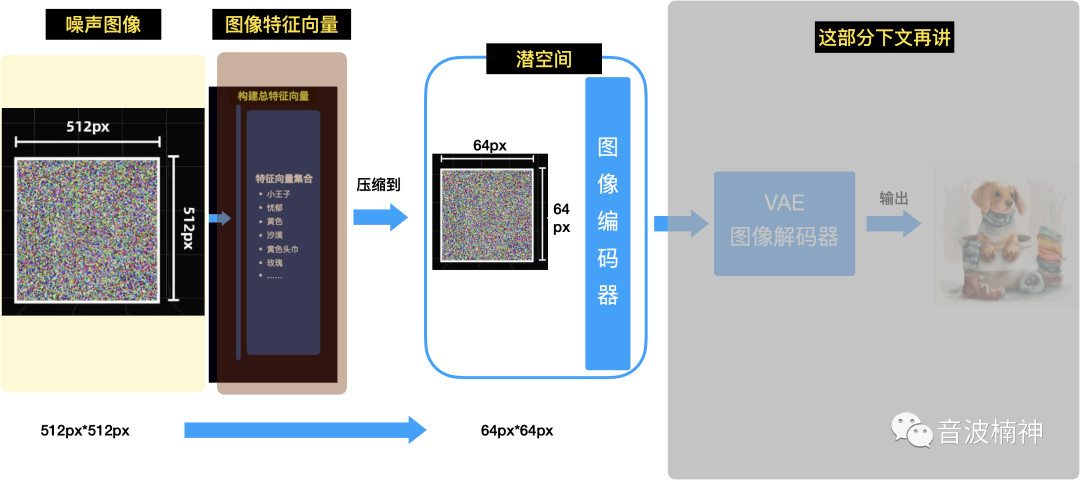 AI作画全解析：从原理到步骤，深入探究人工智能绘画流程