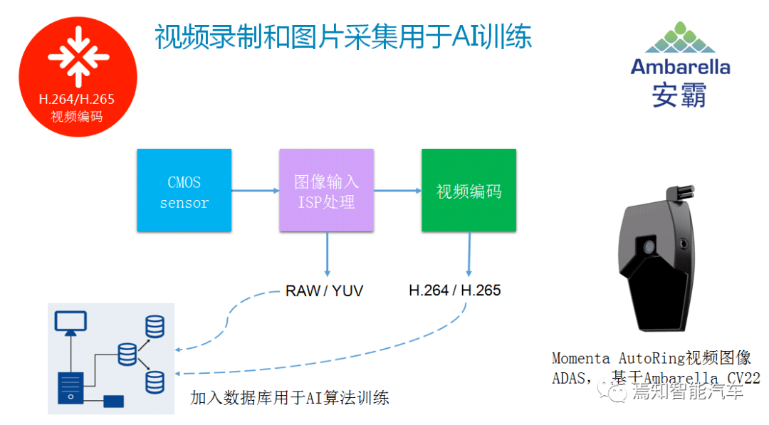 AI视觉解决方案：技术、模块与全面解决方案概览