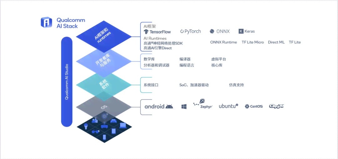 AI视觉解决方案：技术、模块与全面解决方案概览