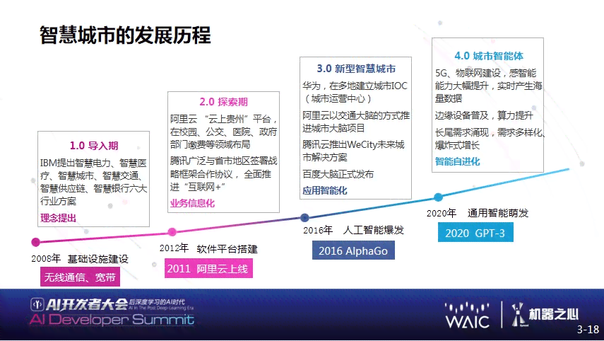 AI辅助创作：从构思到出版，全方位指南打造专属连续软件