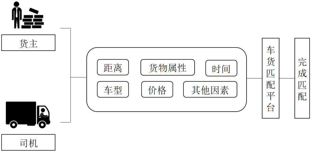 智能仓系统实训：AI算法在物流中的应用实验报告及文库资料