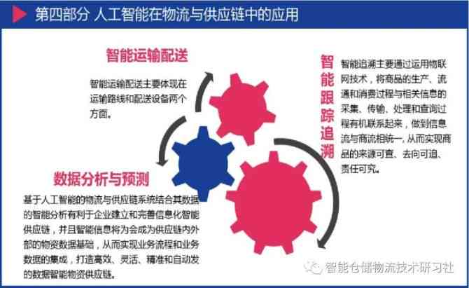 智能仓系统实训：AI算法在物流中的应用实验报告及文库资料