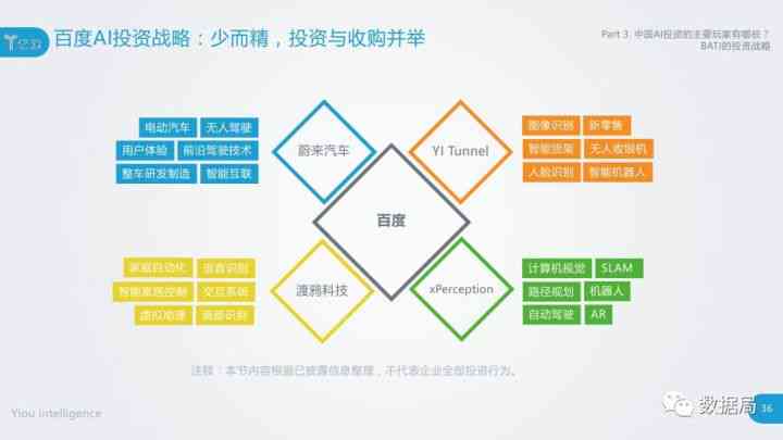 游戏行业AI市场趋势研究分析报告——深入探索市场发展与文库资源