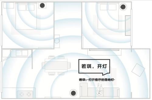 AI方案设计：打造智能家居、提升工业自动化与优化城市管理系统