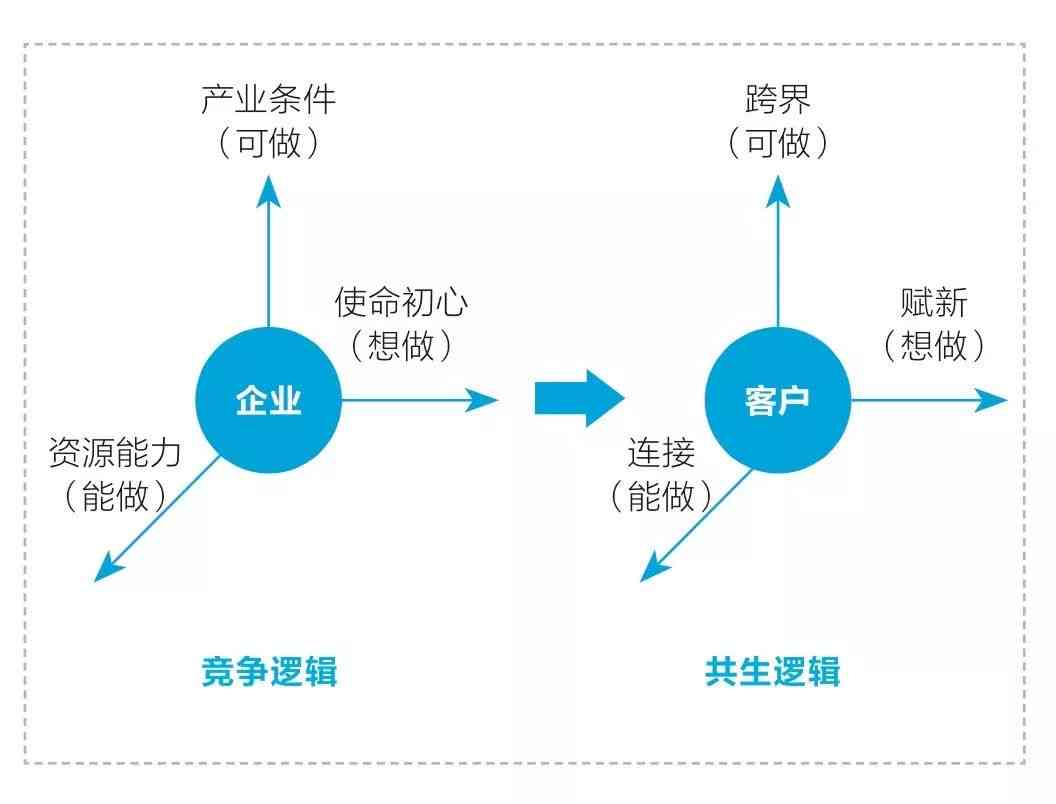 揭秘AI创作：深入探讨其底层逻辑、技术原理与应用前景