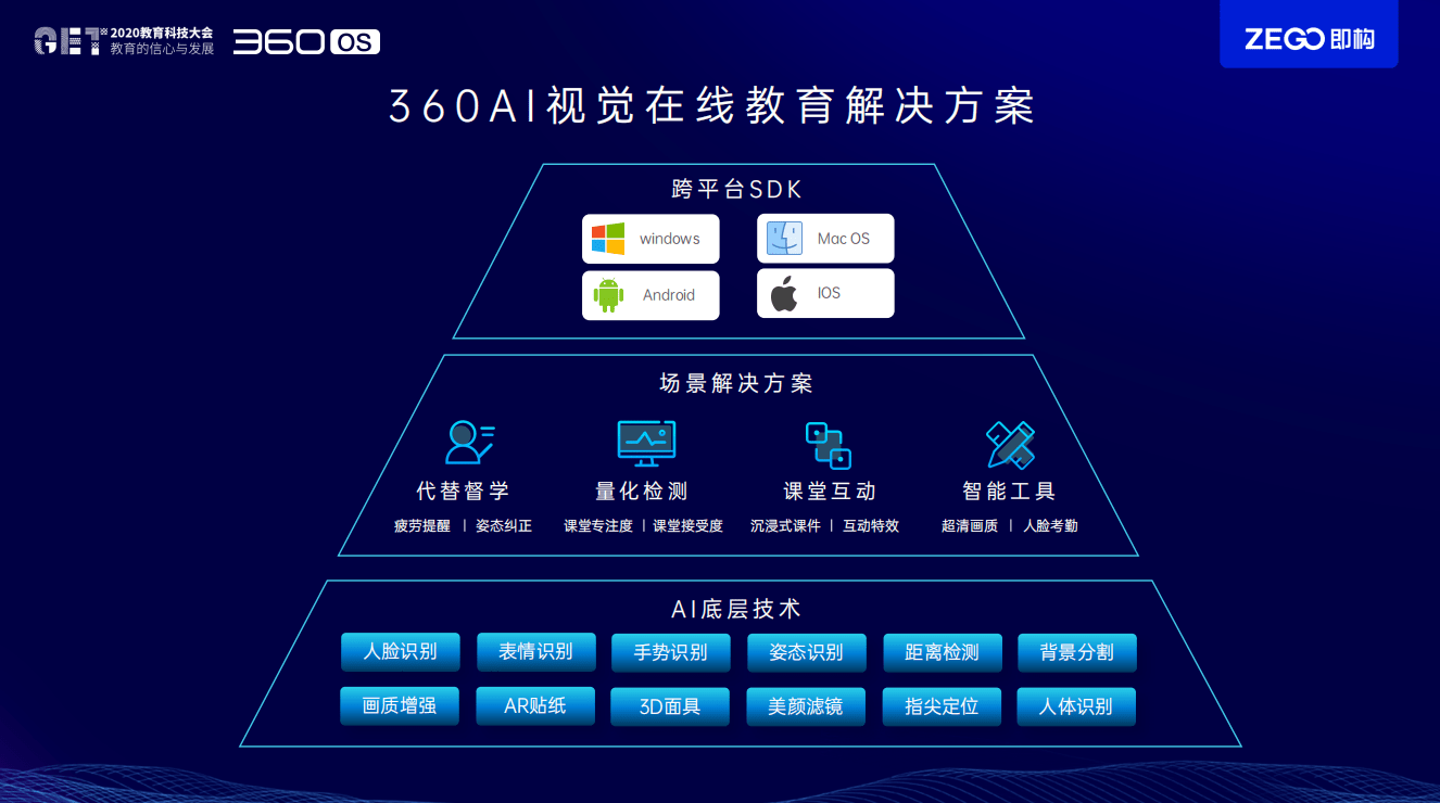 揭秘AI创作：深入探讨其底层逻辑、技术原理与应用前景