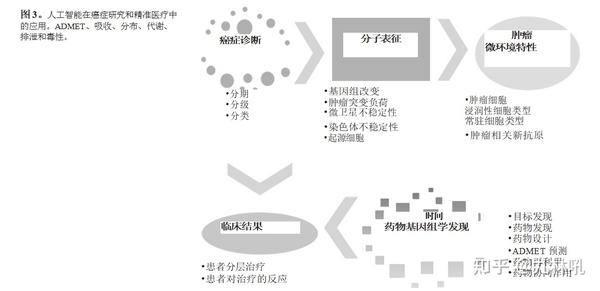 AI创作的底层逻辑是什么样的：揭秘其核心原理与技术框架