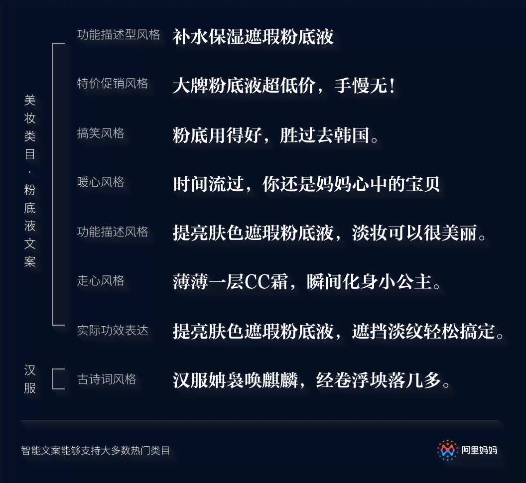 智能AI文案助手：一键生成创意文章、营销文案及多样化内容解决方案