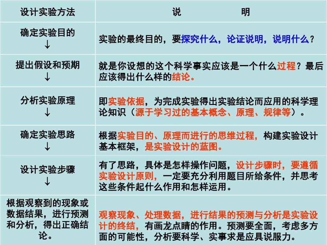 ai广告设计实验报告总结：实验步骤、结果分析及反思