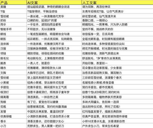 淘宝智能文案工具：功能介绍、使用方法及生成器位置一览