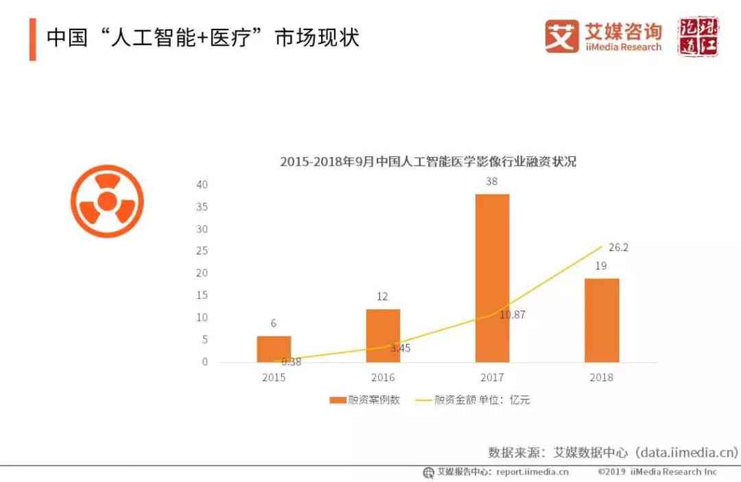 中国人工智能在医疗行业发展报告：临床应用与阿尔茨海默症研究团队成果分析