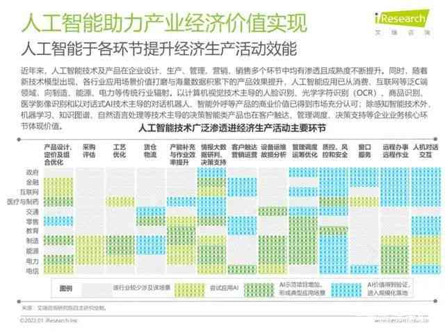 人工智能语音交互技术行业研究报告：深度研究与分析范文及文库精选