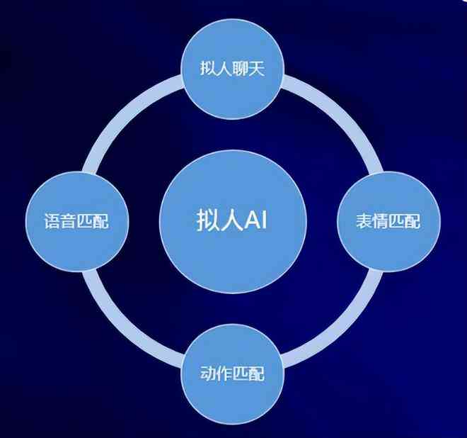 深度洞察：AI语音交互行业全景分析及用户需求满足策略研究报告